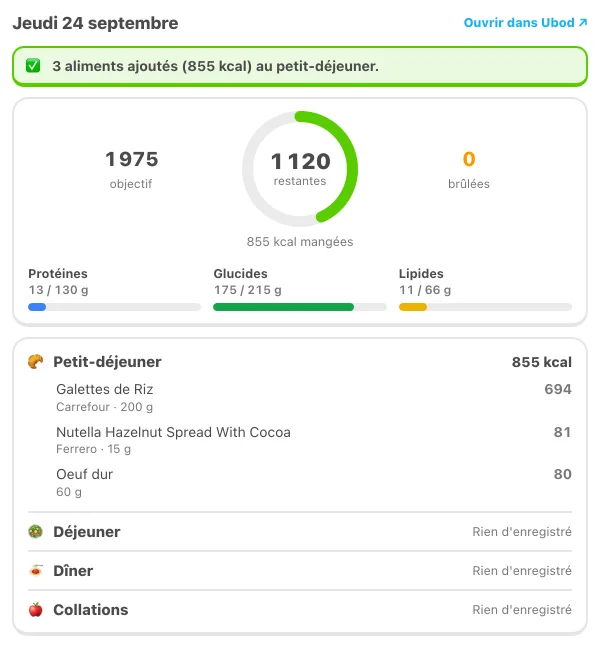 La carte Ubod dans ChatGPT : 3 aliments ajoutés au petit-déjeuner, 1 120 kcal restantes sur un objectif de 1 975